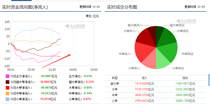 大盘呈v型反弹 后续还有多远 腾讯新闻