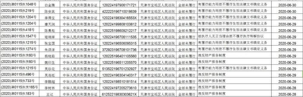 天津公布失信被执行人信息