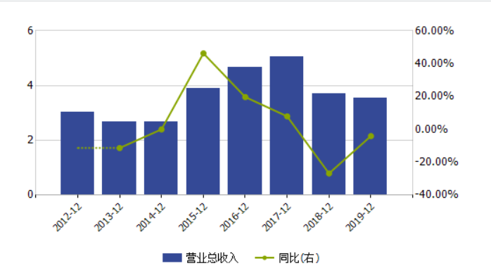 宣亚国际股票为何会暴涨？大股东减持计划正待实施