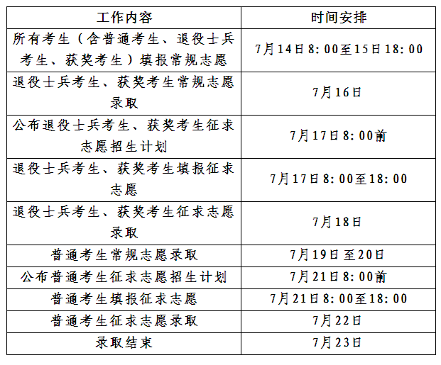 2020专接本土木学校_2020年重庆本科招生专业分析:土木类专业对市内院校