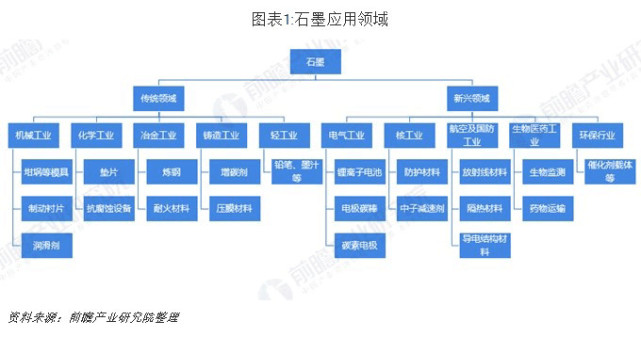 工信部重磅文件发布,石墨烯产业链面临整合机遇