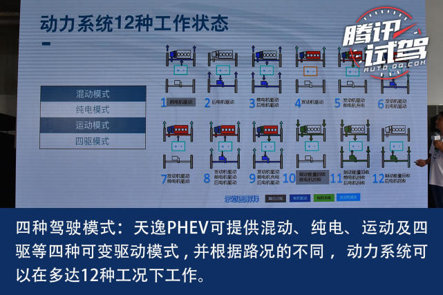 雪铁龙天逸PHEV 成都工厂试驾