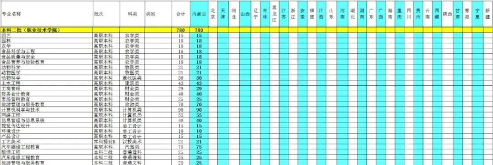 内蒙古农业大学排行_内蒙古农业大学毕业生就业签约率已达60%