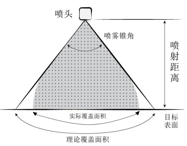 天天往身上喷喷雾怎样科学操作才能又高效又省钱