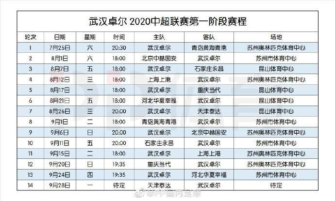2020中超赛程出炉武汉卓尔开启苏州闯关