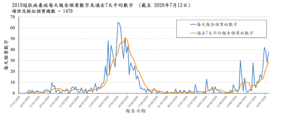 香港疫情第三波爆发 3个月内万人未经检测入境 大量港人入境深圳 腾讯新闻