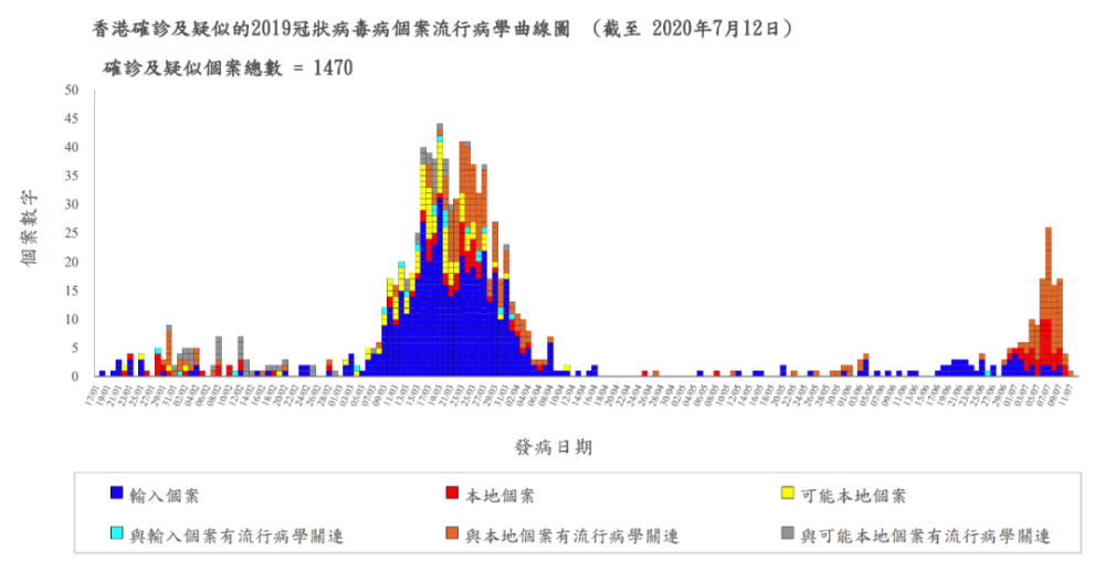 香港疫情恐进入社区爆发 本地传播加剧 腾讯新闻