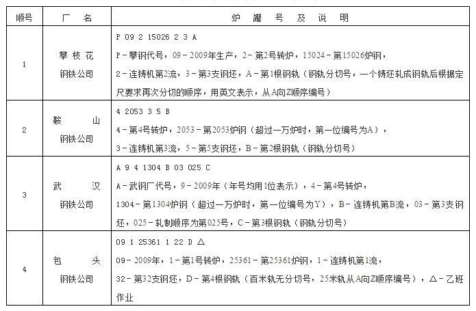 钢轨也有身份证出生证工务小哥聊钢轨的标志和说明