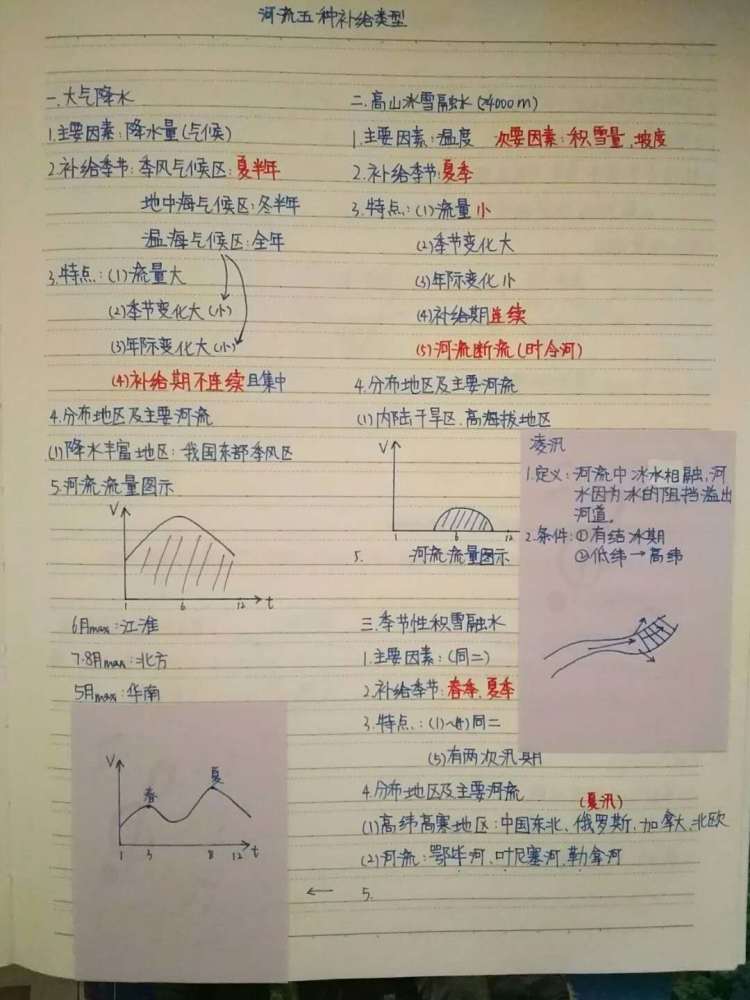中学生写的5篇课堂笔记 字迹美观大方 老师看见都会忍不住点赞 腾讯新闻