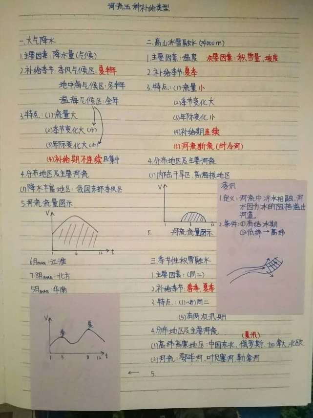 中学生写的5篇课堂笔记 字迹美观大方 老师看见都会忍不住点赞 课堂笔记 地理课 英语