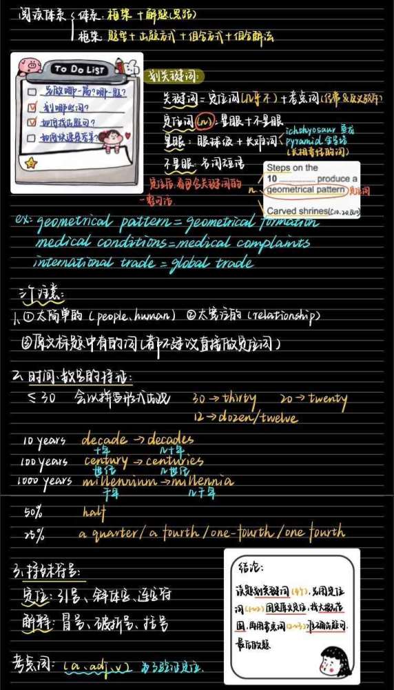 中学生写的5篇课堂笔记 字迹美观大方 老师看见都会忍不住点赞 腾讯新闻