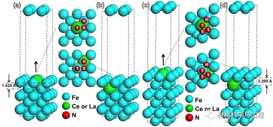 acta materialia|安工大《Acta Materialia》揭示稀土表面改性的作用机制！