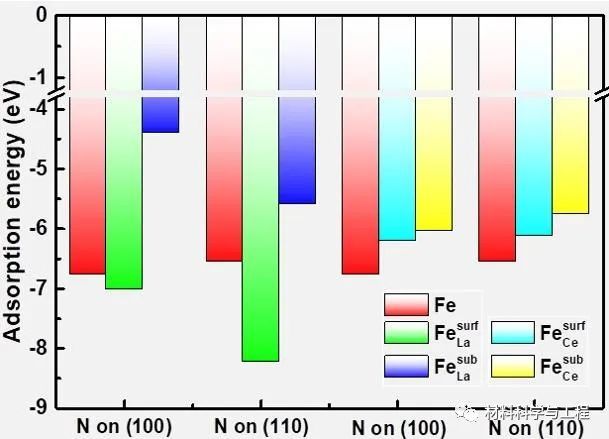 acta materialia|安工大《Acta Materialia》揭示稀土表面改性的作用机制！