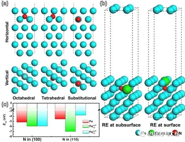 acta materialia|安工大《Acta Materialia》揭示稀土表面改性的作用机制！