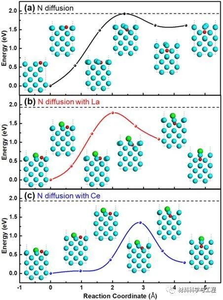 acta materialia|安工大《Acta Materialia》揭示稀土表面改性的作用机制！