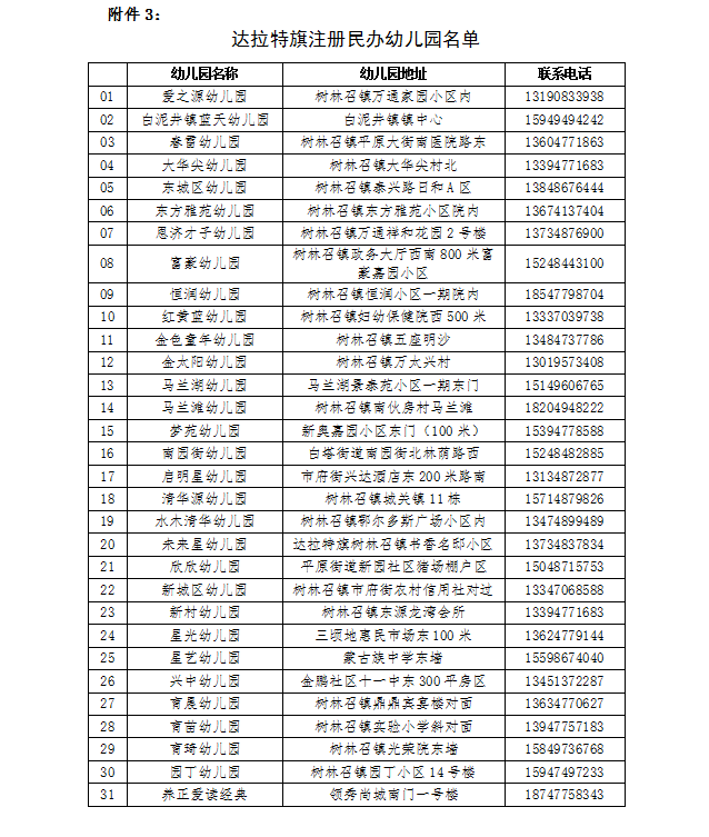 达拉特旗学区划分图图片