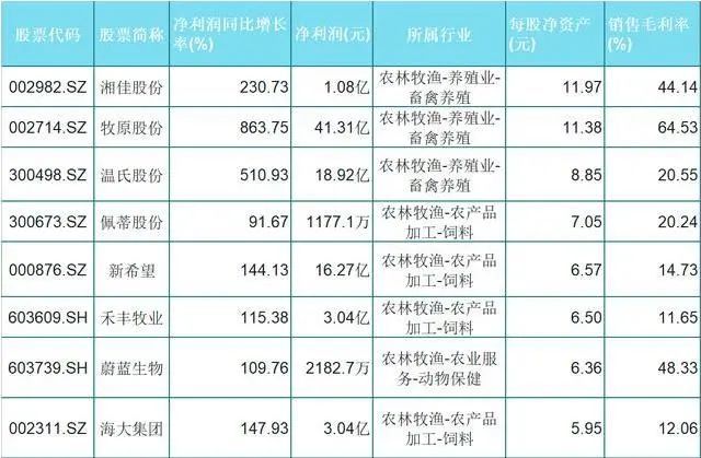 10只個股的公司亮點:湘佳股份:國家級農業產業化重點龍頭企業牧原股份