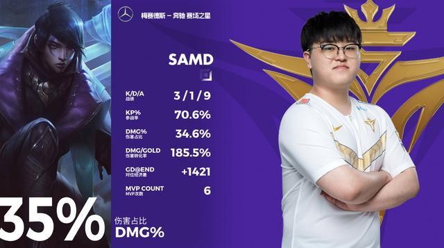 666gg电竞比分网｜V5下路是谁？直接把TES杀穿，开始选冠军皮肤！