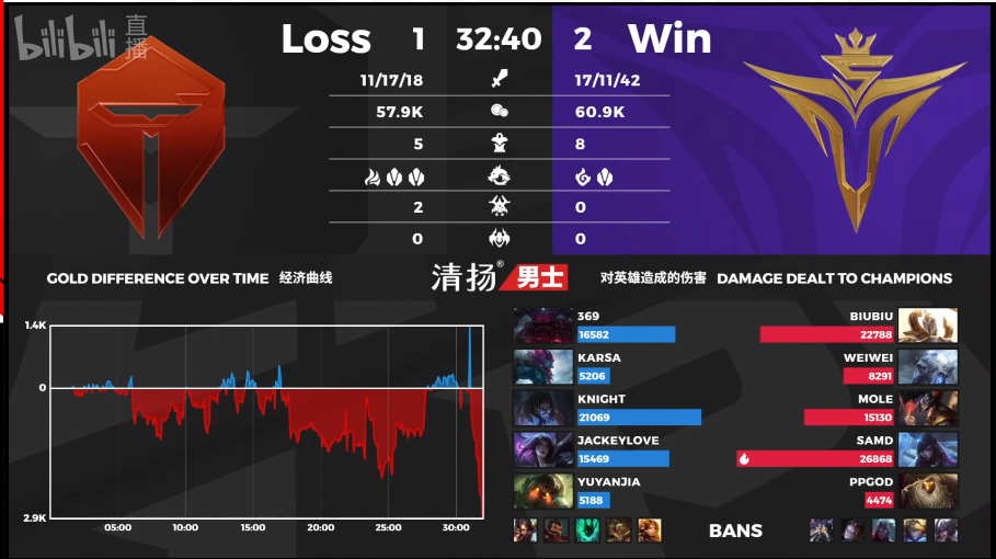 gg电竞比分网｜东北faker，小乌兹都是谁？V5老板是谁？