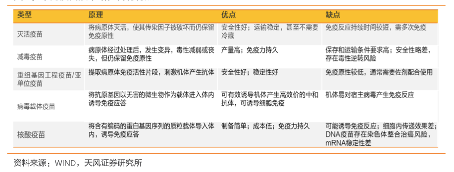 疫苗|新冠确诊单日最高超23万 各国疫苗“十八路诸侯讨董卓”