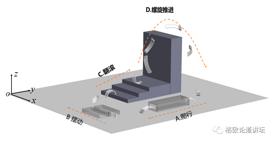 手术机器人|指哪打哪！微型手术机器人如何在血管里“乘风破浪”？