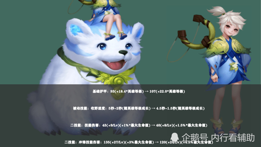 KPL比分｜王者荣耀杨戬自带“霸体”属性？马超的消耗能力被减弱