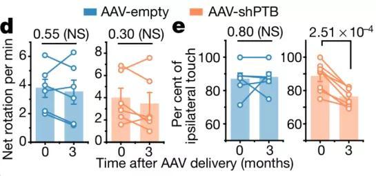 付向东|专访付向东教授：神经元再生疗法诞生始末