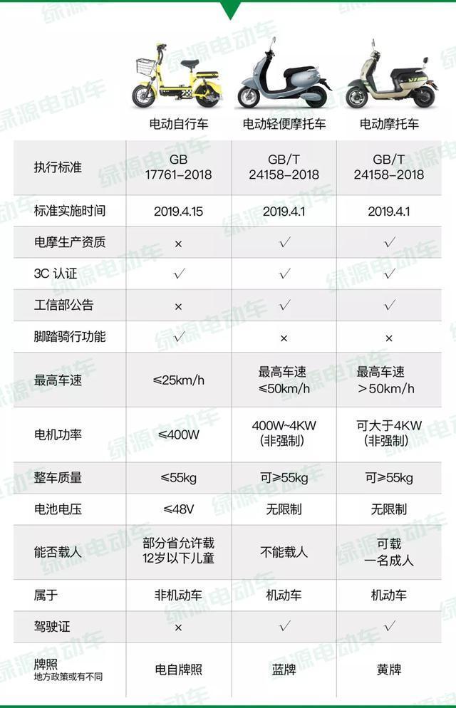 电动摩托车出行成本增加 驾照 保险等需花上千元 值得吗 天量摩托网