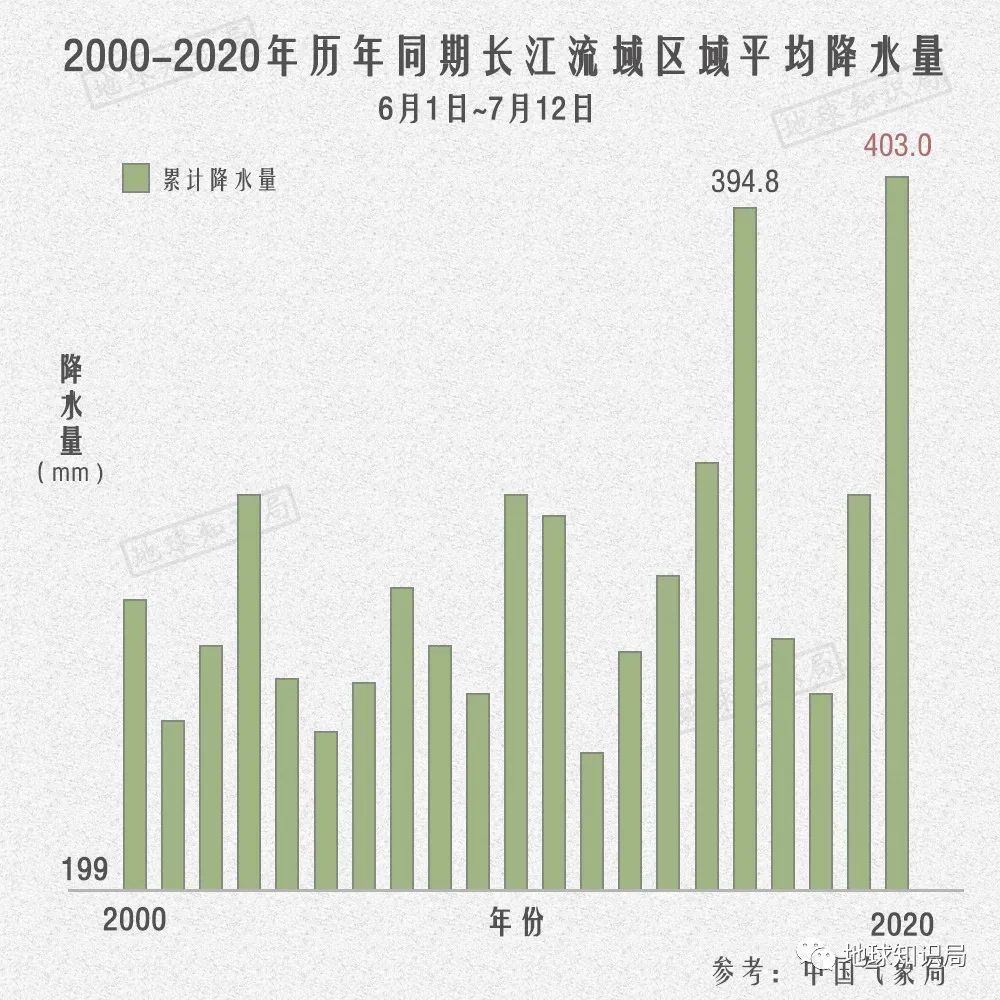 江西|江西洪水，从何而来？