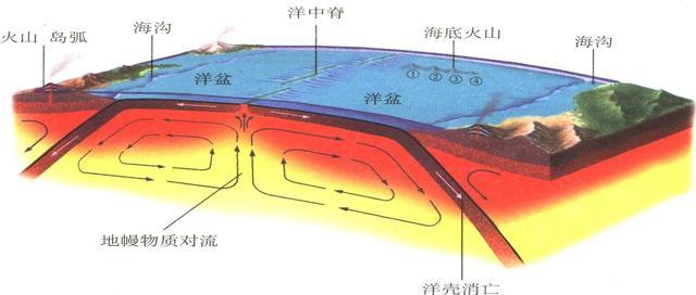 碰到八級大地震時剛好深夜怎麼儘可能地活下去