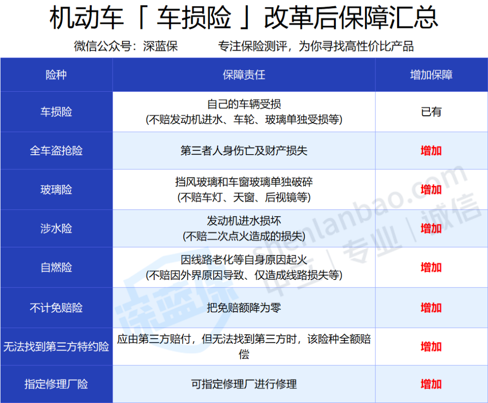 車險改革放大招!第三者責任險最高可買1000萬