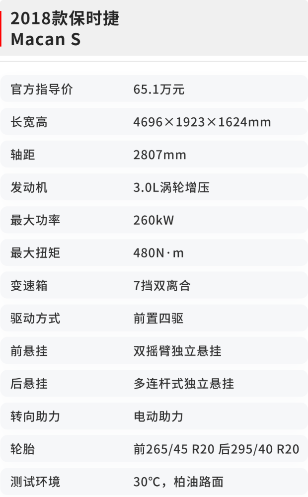 保时捷Macan S性能实测：5.26秒破百，同阶难遇对手