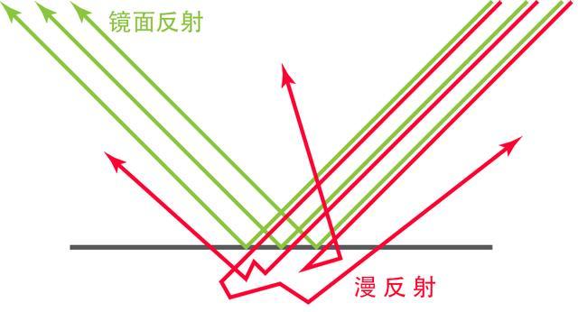 镜子|镜子究竟是什么颜色的？