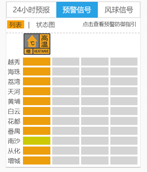 红色预警信号|本周四入伏！广东发出首个高温红色预警！专家告诉你一家大小防暑降温妙招