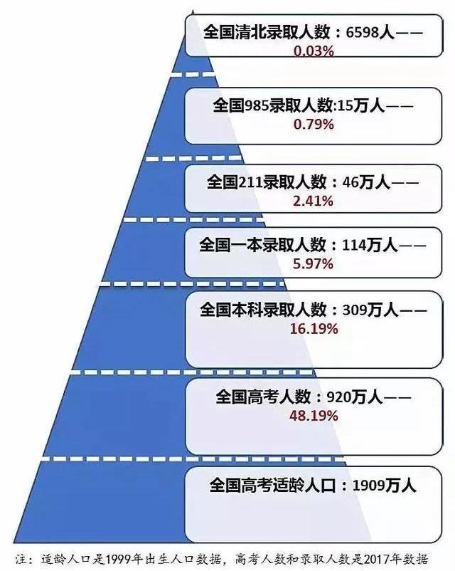 大学太多，大学生贬值了吗？答案很残酷！