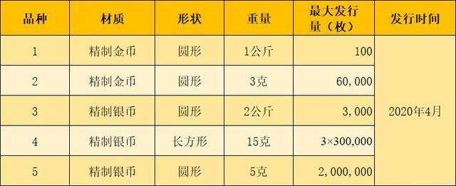 金银纪念币|故宫纪念币马上发行，发行时间已定，设计图稿流出