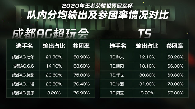 1z电竞比分网｜TS对战AG超玩会比分预测，春决再现！