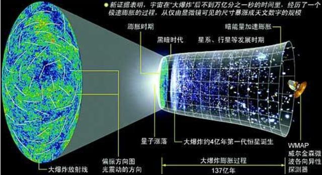 宇宙|还认为宇宙中光速最快？科学家：错了！这3个速度远超光速