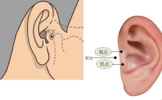 耳部保健 终生受益 腾讯网