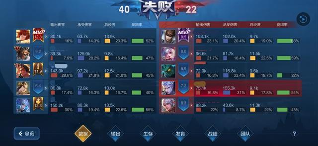 电竞比分网fifa｜铠可以出纯肉装吗？铠要怎么出装？
