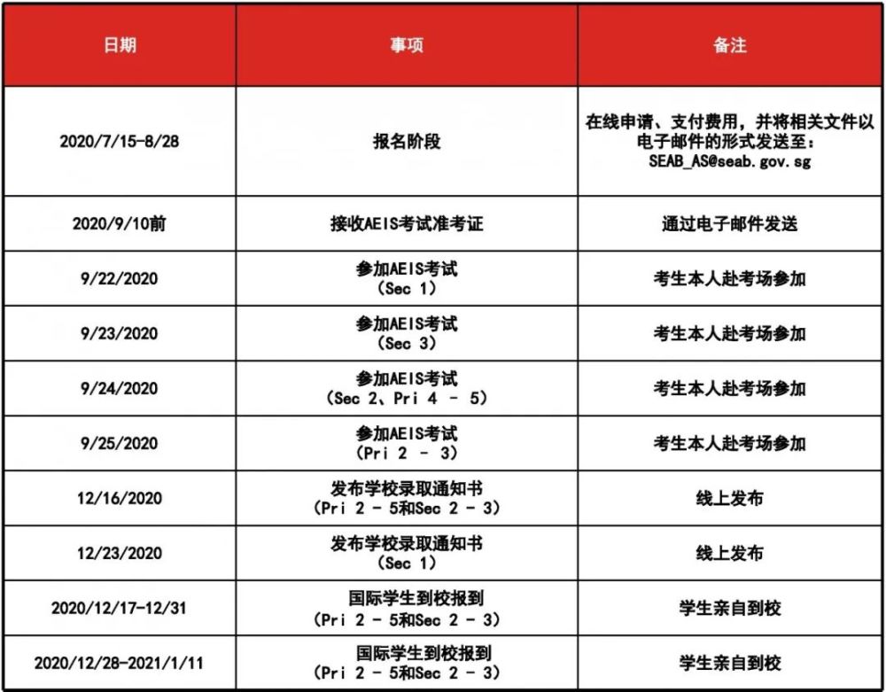 gre考试报名官网_北京ket考试报名_2023ket考试报名官网