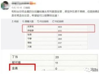 乘风破浪的姐姐们|浪姐出道名单已内定？有靠山的她果真不一样…