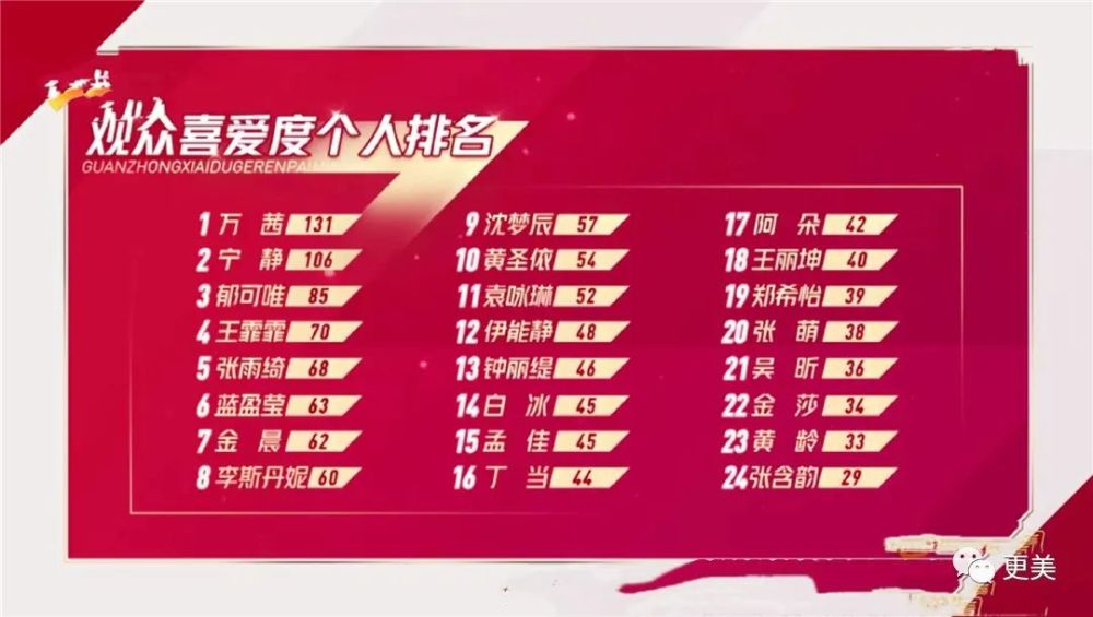 乘风破浪的姐姐们|浪姐出道名单已内定？有靠山的她果真不一样…