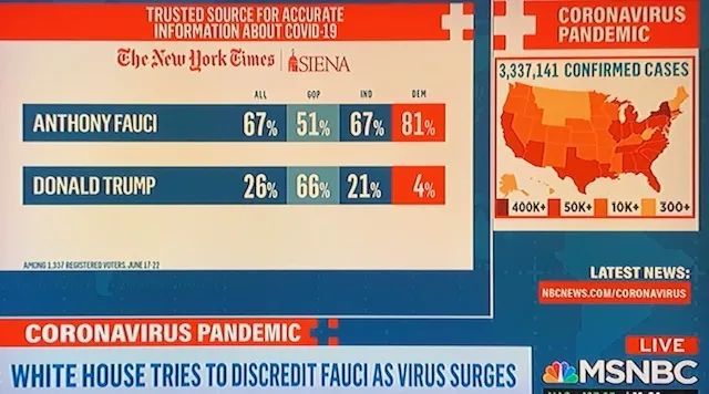 佛罗里达州|美国每天新冠确诊6万，佛州“跻身”全球第四，这个锅竟然要他背？