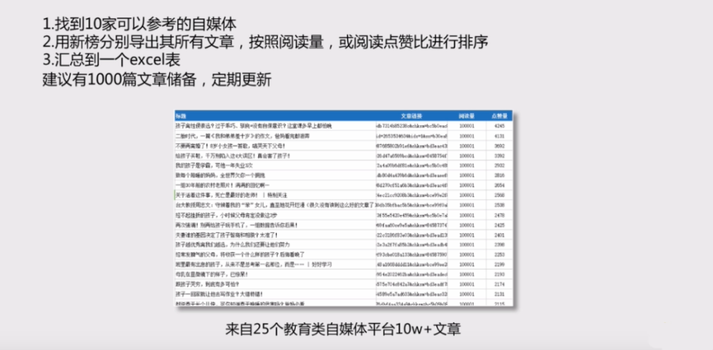 运营新手如何建立公众号素材库 腾讯新闻