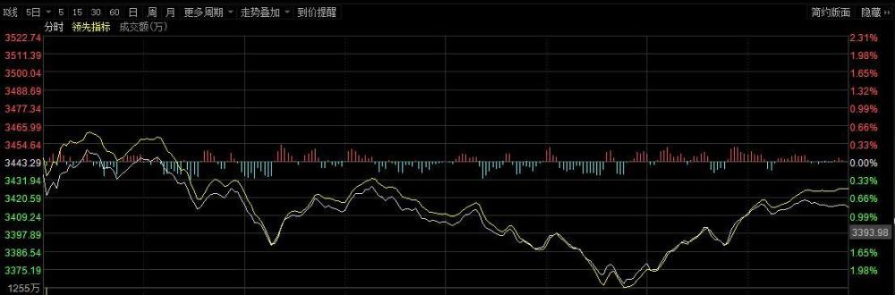 A股咋了？北向资金流出创历史！李大霄再发警告：跟风散户最可怜