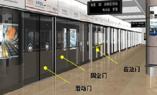 交通知识地铁屏蔽门您真的了解吗