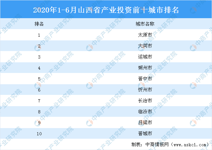 2020山西各市上半年_2020年下半年“山西好人”揭晓忻州2人上榜(2)