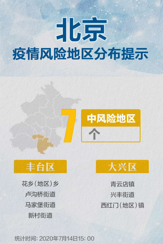 新型冠状病毒肺炎|北京全市各地区风险等级无调整，现有7个中风险区
