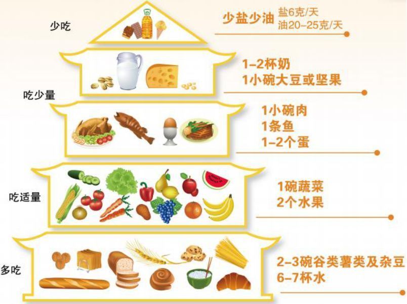 糖尿病控制饮食免疫力会下降3点建议助你提高免疫力